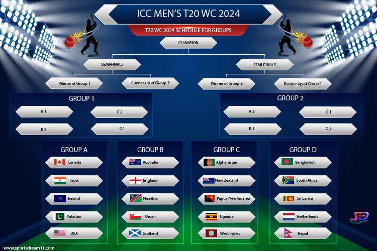 T20 World Cup Schedule | टी20 वर्ल्ड कप शेड्यूल