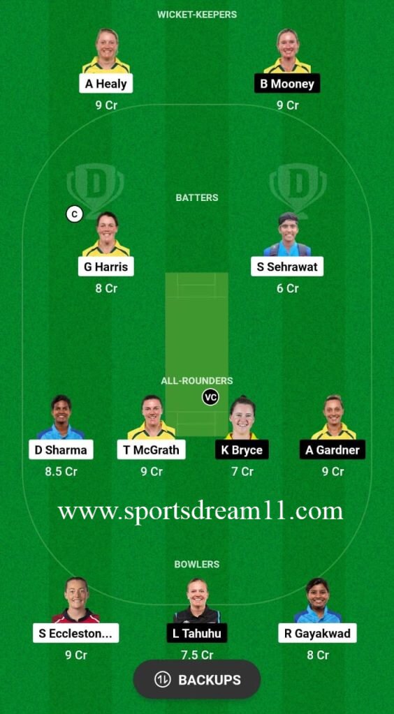 UP-W vs GUJ-W WPL Dream11 Prediction, 8th Match: UP Warriorz vs Gujarat Giants playing XI, fantasy team today's, and squads, WPL 2024, confirm win