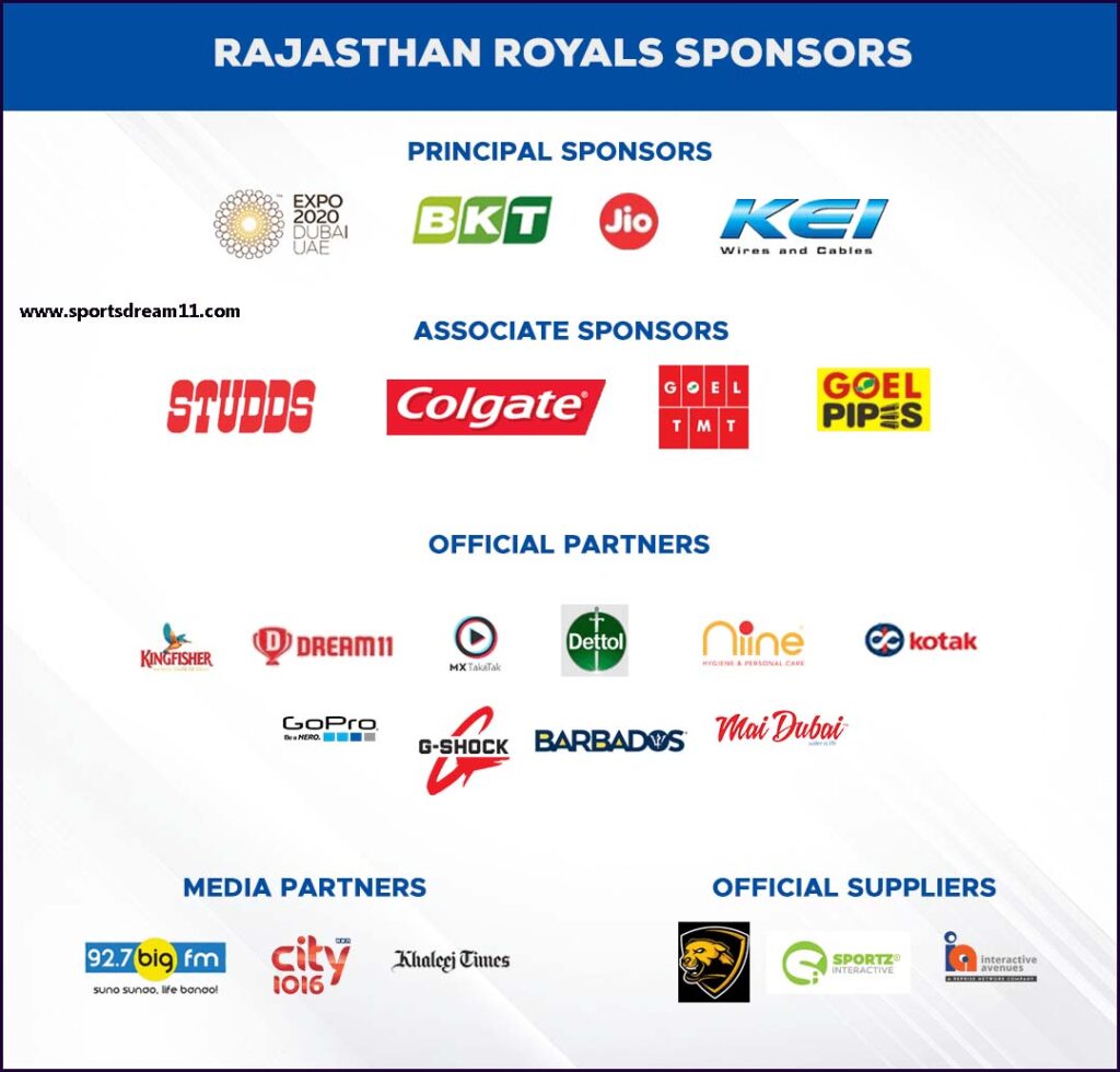 Rajasthan Royals | Rajasthan Royals Players 2024 | Joe Root Rajasthan Royals