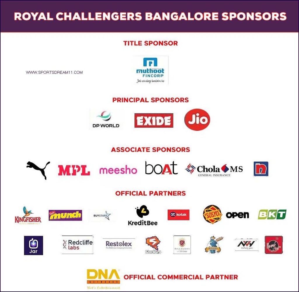 Royal Challengers Bangalore | RCB players 2024 | Stats